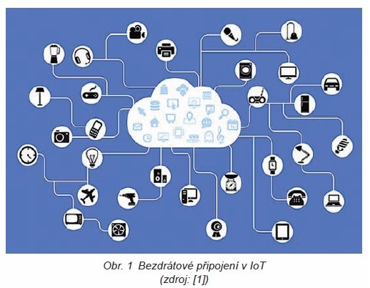 Obr. 1 Bezdrátové připojení v IoT